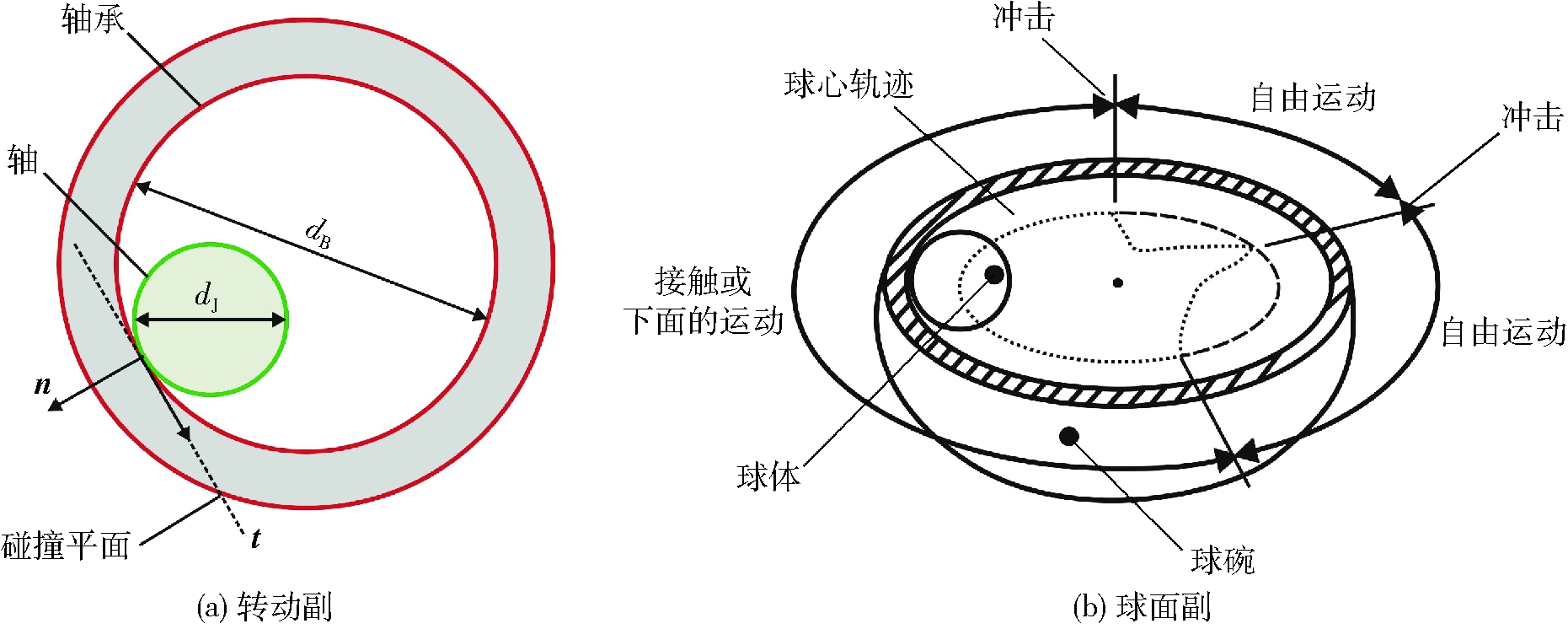 断桥铝门窗加工设备--铝型材压力机多连杆机构的物理描述